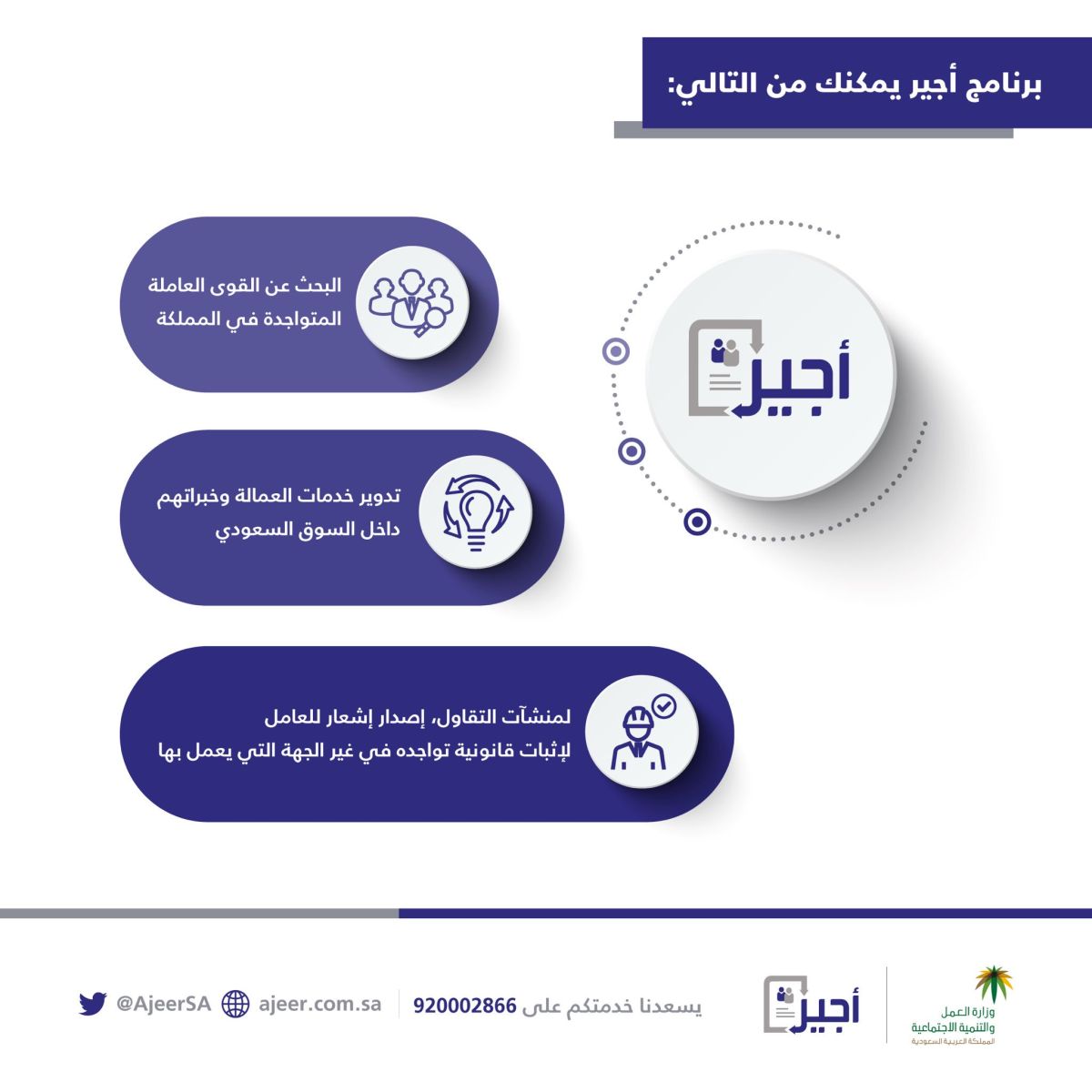 طريقة عمل عقد اجير