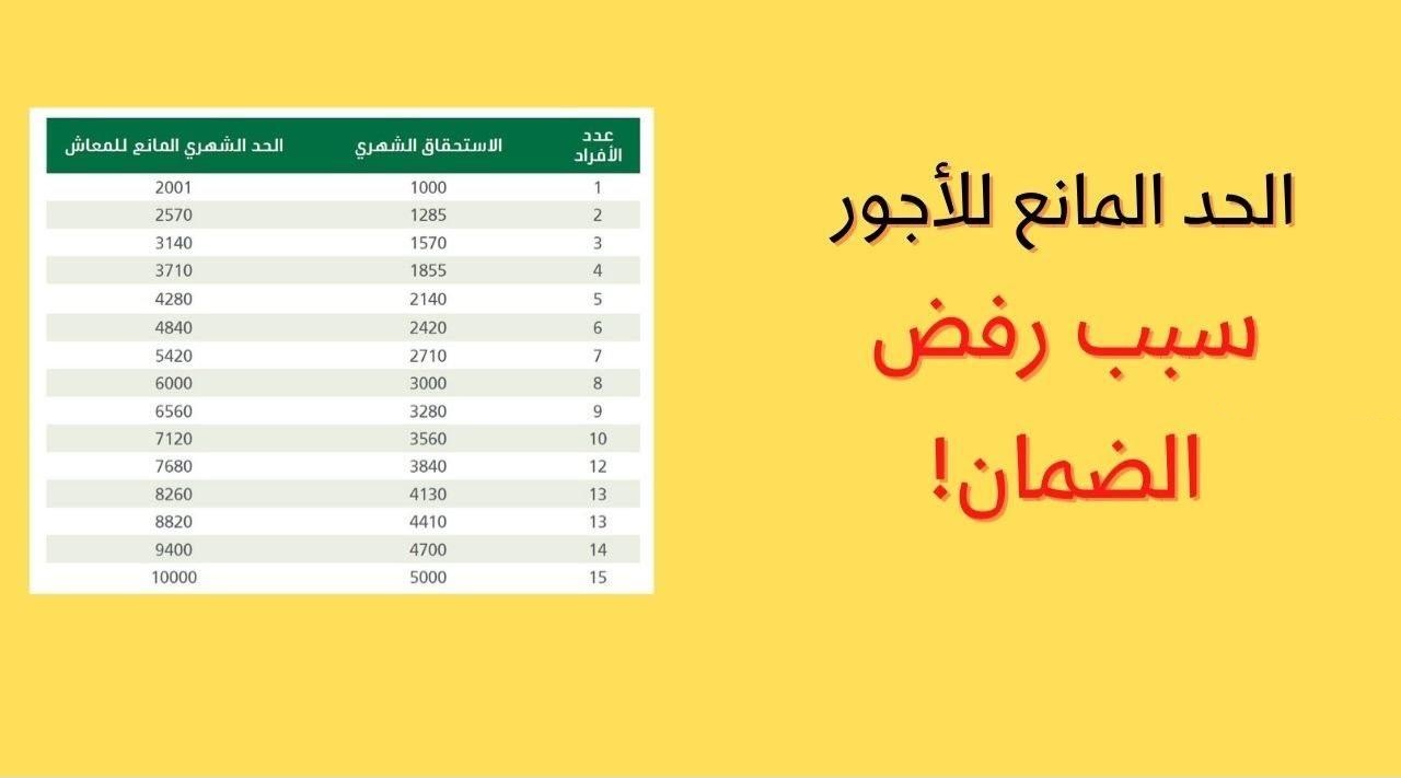 الحد المانع للضمان الاجتماعي