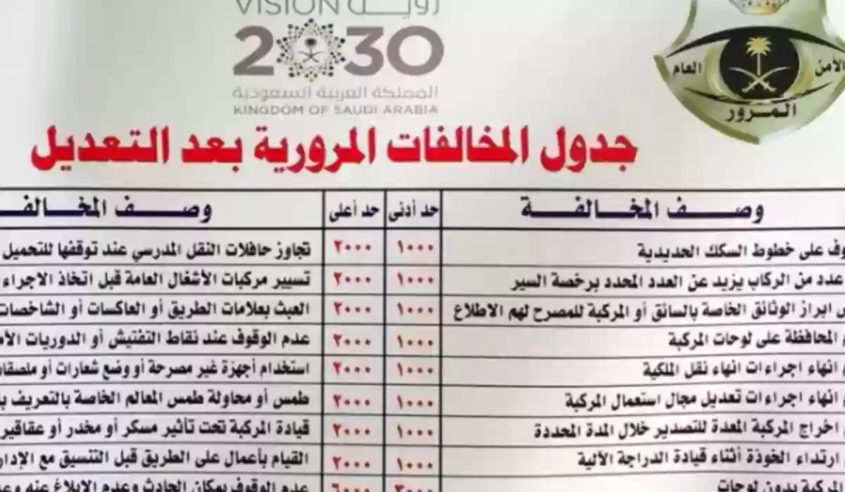 المخالفات المرورية