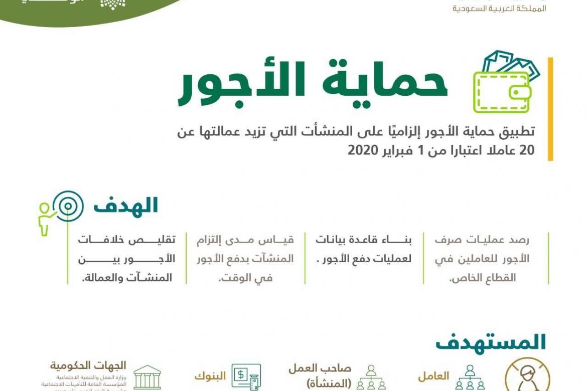  مواعيد التسجيل في برنامج حماية الأجور