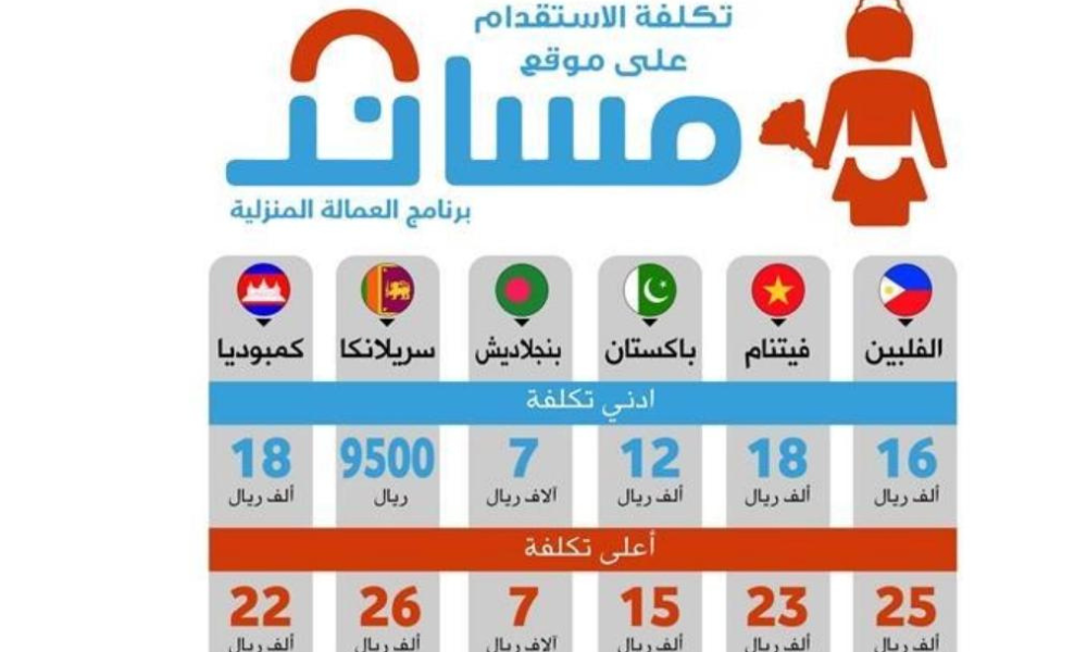 افضل مكاتب استقدام مساند