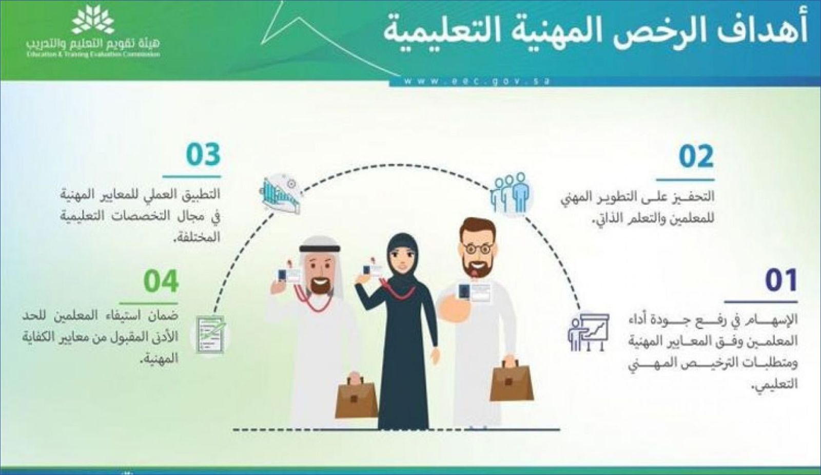 اختبار الرخصة المهنية