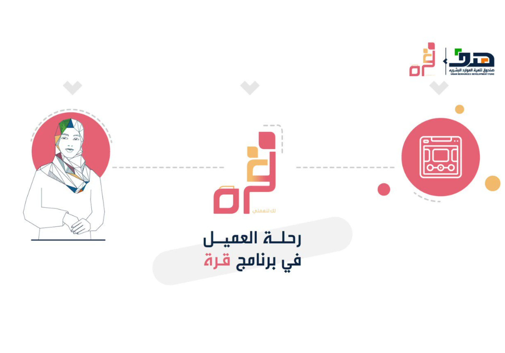 تطبيق قرة