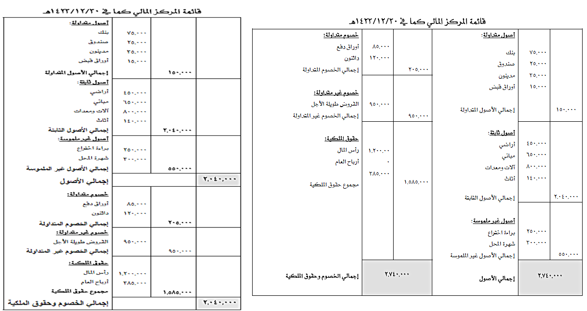 إعداد القوائم المالية الرئيسية