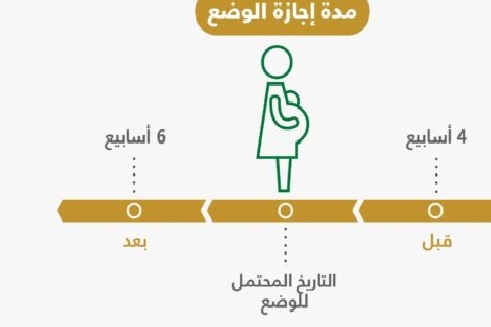 إجازة الوضع للمعلمات
