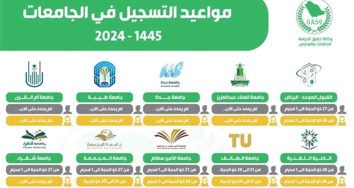 التسجيل في الجامعات السعودية