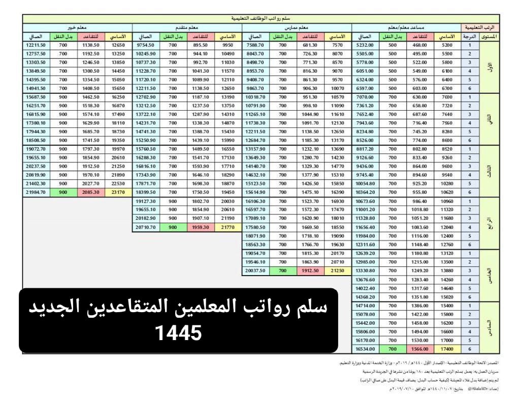 سلم رواتب المعلمين المتقاعدين الجديد