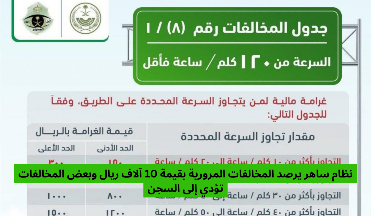 المخالفات المرورية