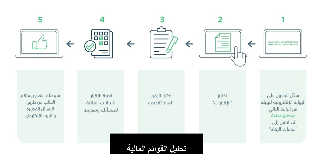 الاقرار الزكوي