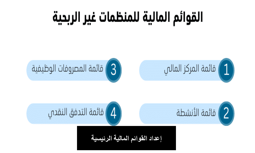 كيفية اعداد القوائم المالية