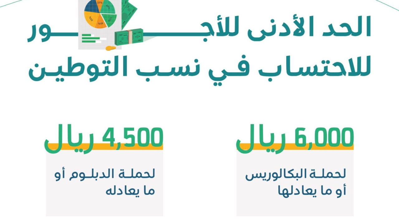 الحد الأدنى للأجور