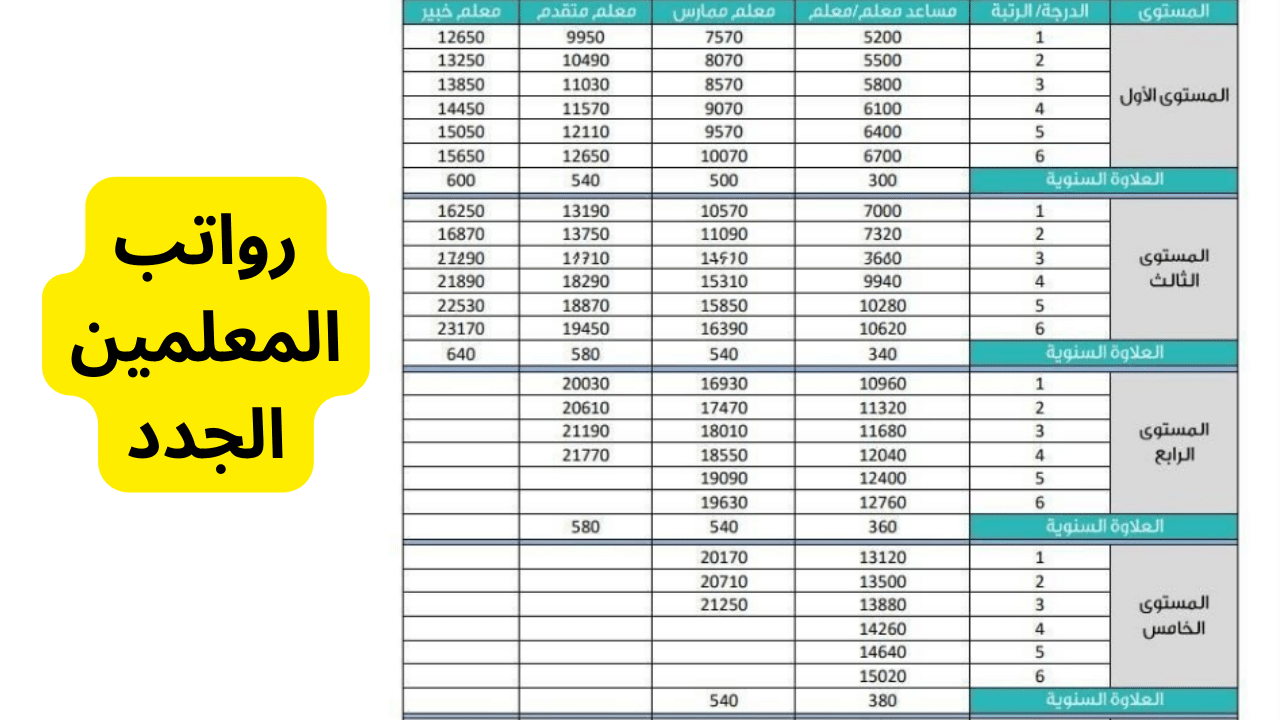 سلم رواتب المعلمين