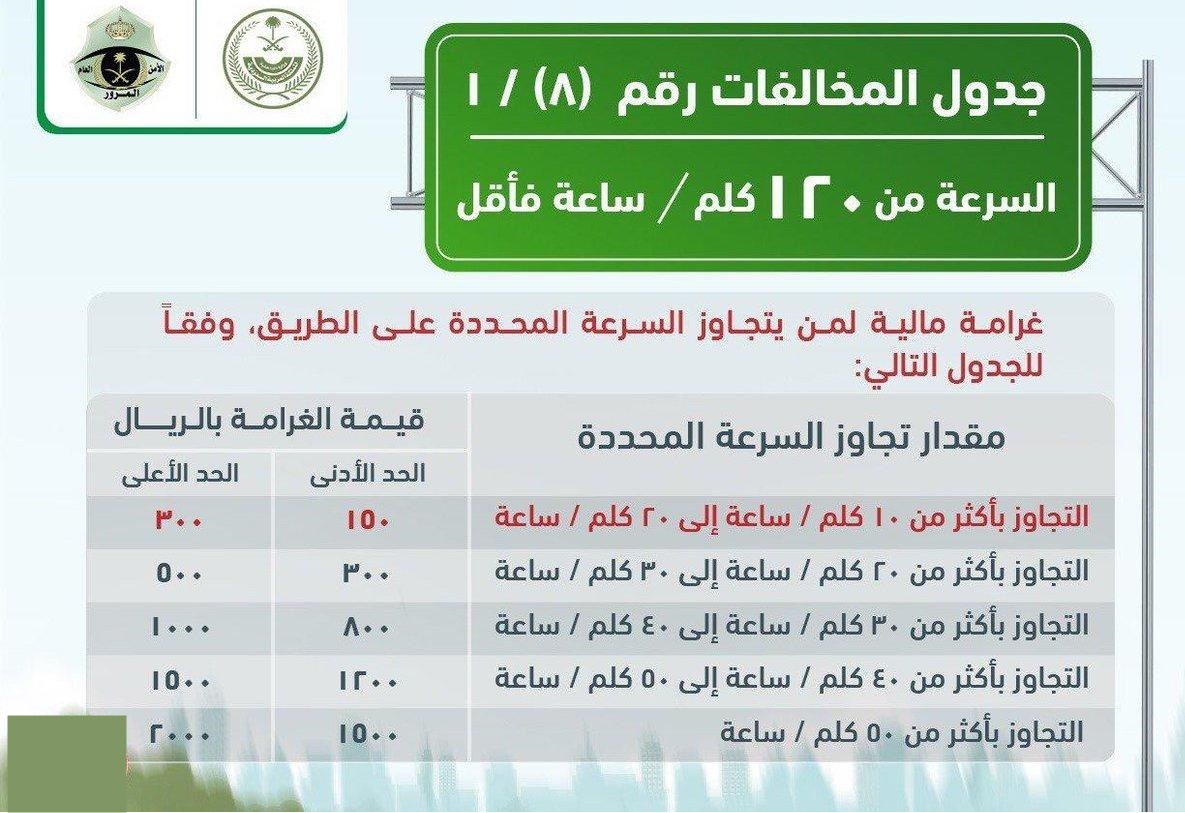 مخالفات السرعة