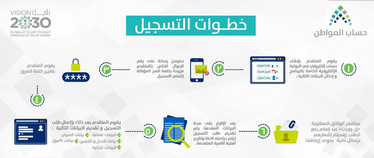 استحقاق حساب المواطن