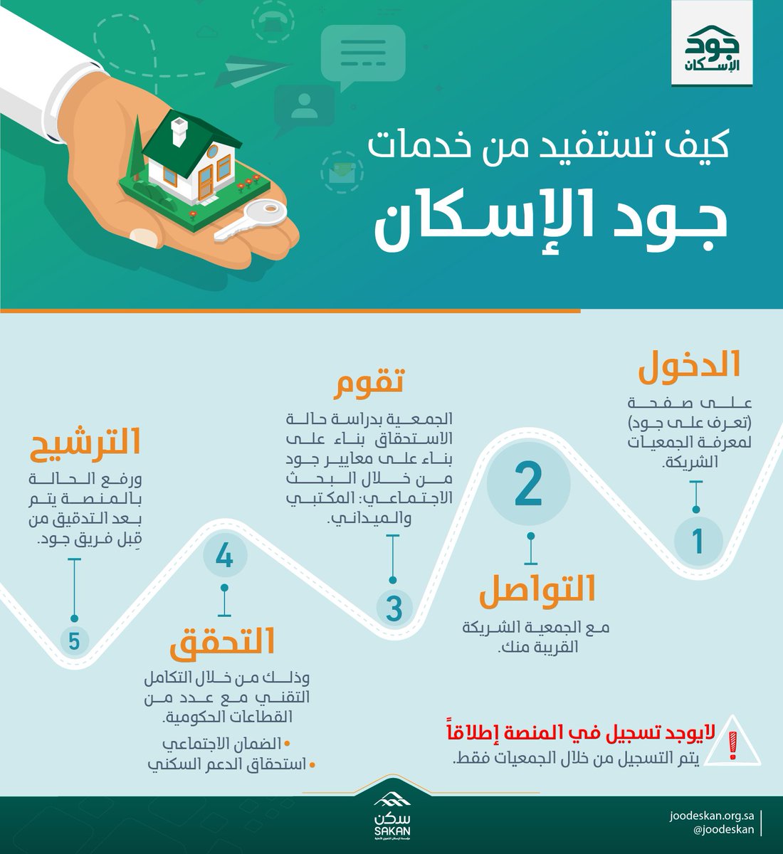 كيفية التواصل مع موقع جود الإسكان