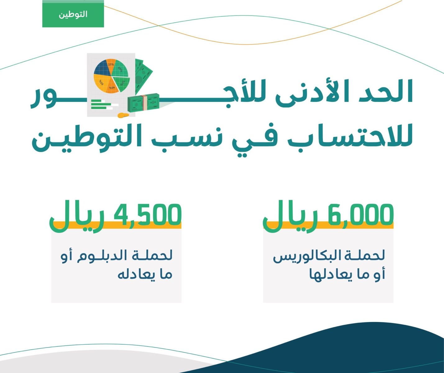 الحد الادنى للاجور في السعودية