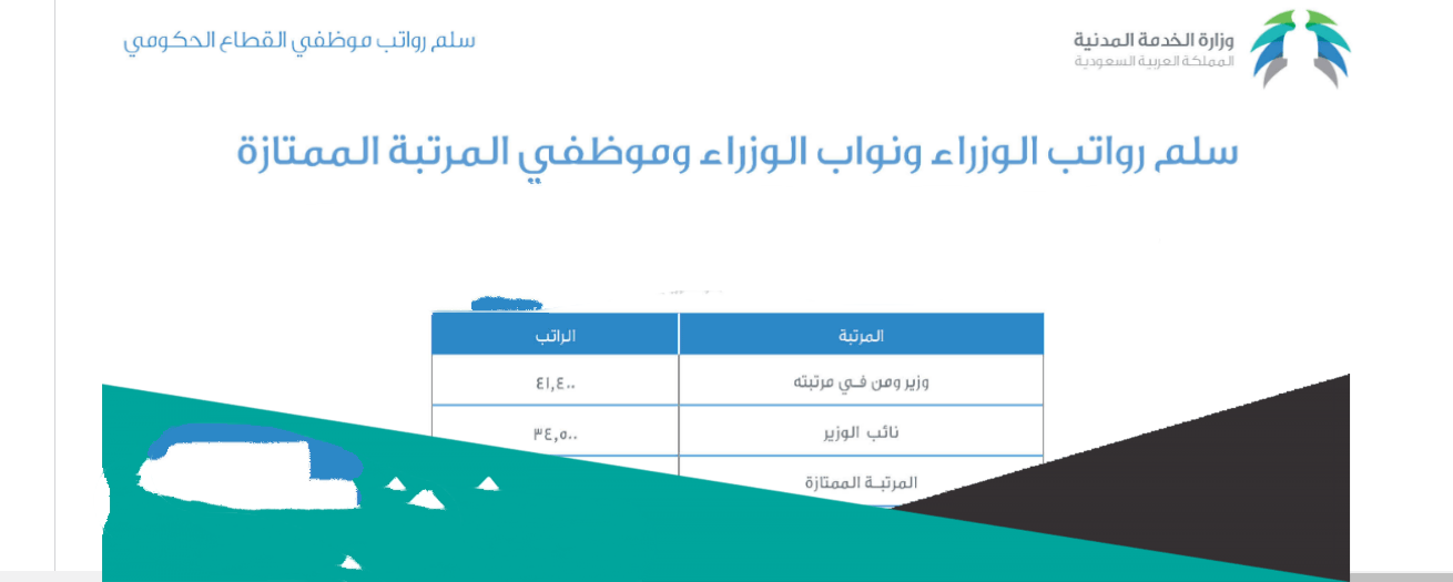 سلم رواتب الوزراء