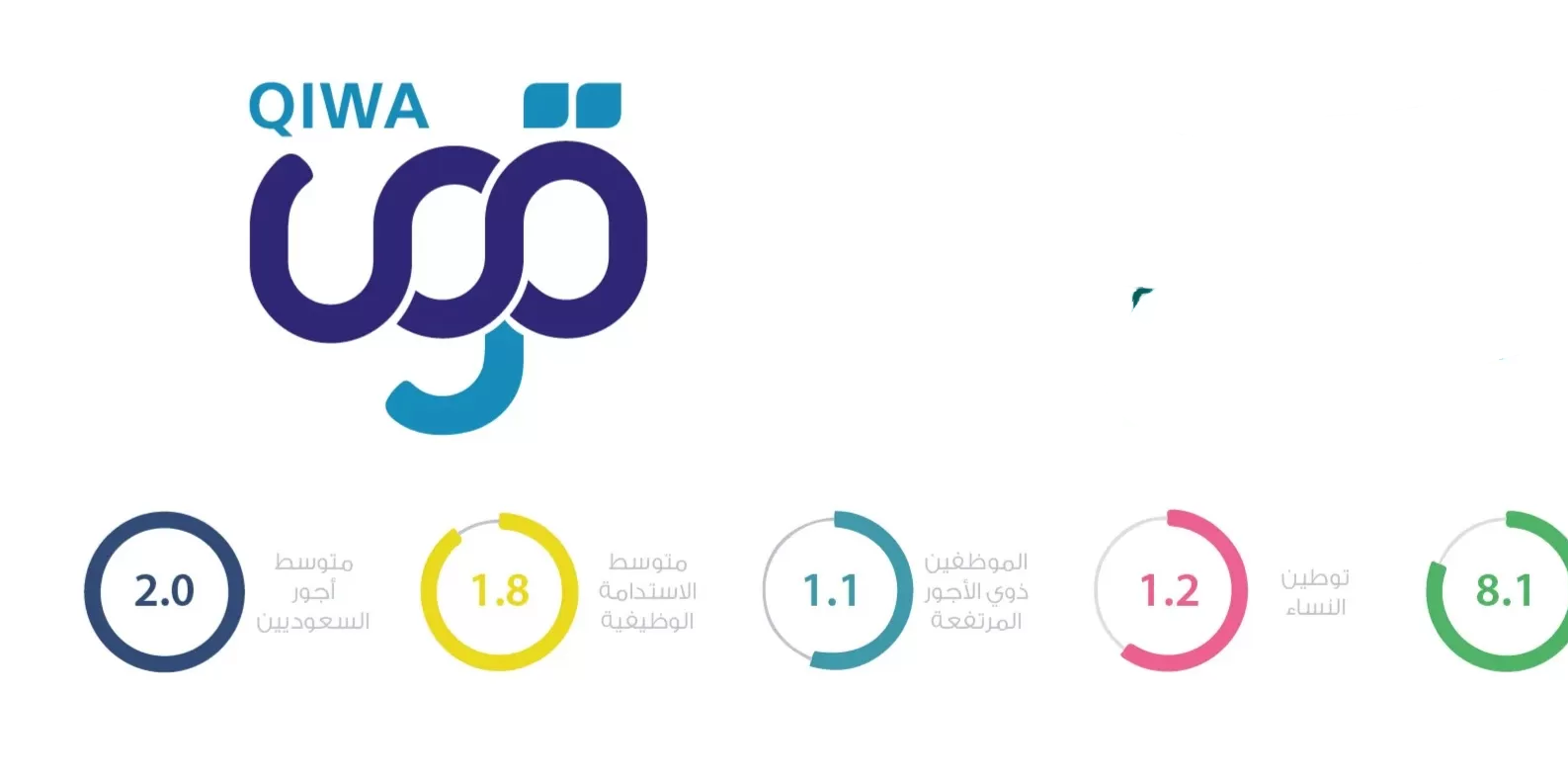 تحديث منصة قوى