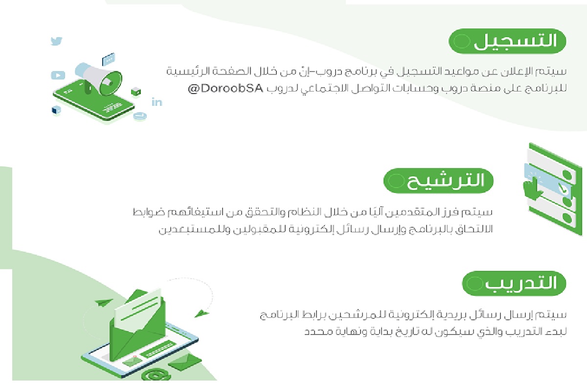 برنامج دورات دروب