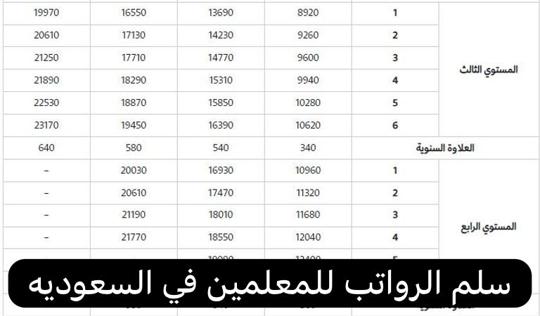 سلم الرواتب للمعلمين