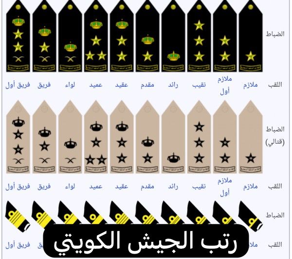 رتب الجيش الكويتي