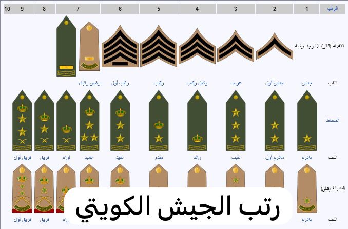 رتب الجيش الكويتي