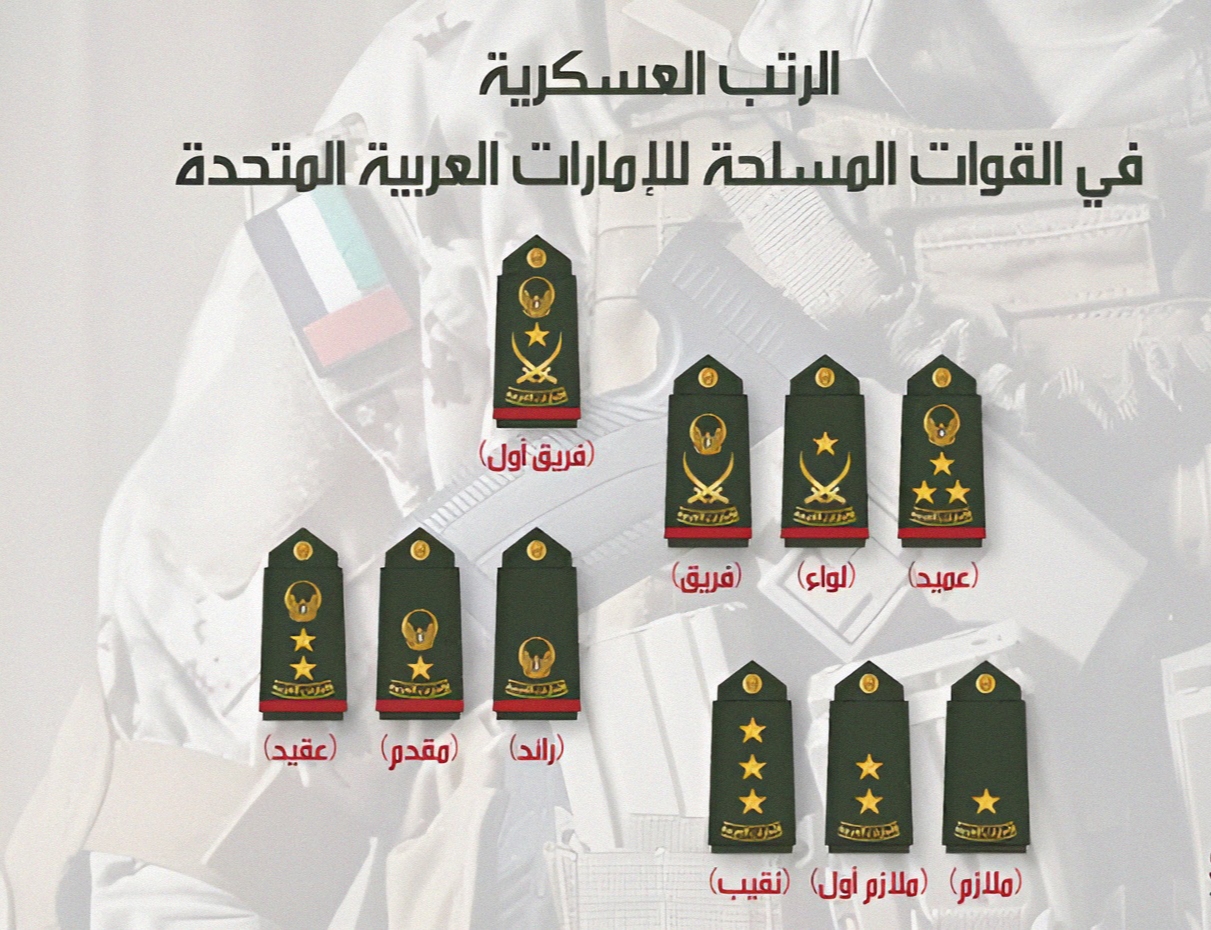 الرتب العسكرية في الامارات