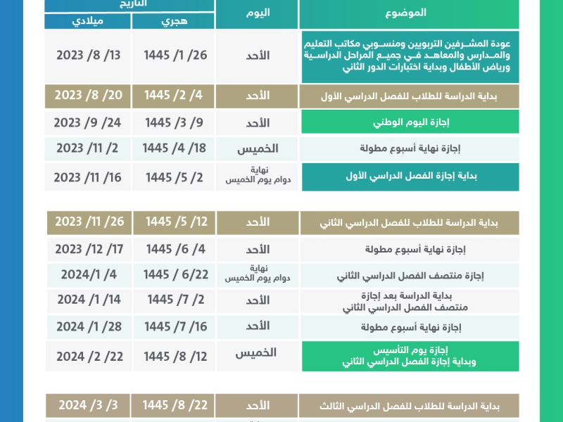 موعد اختبارات الفصل الدراسي الثاني