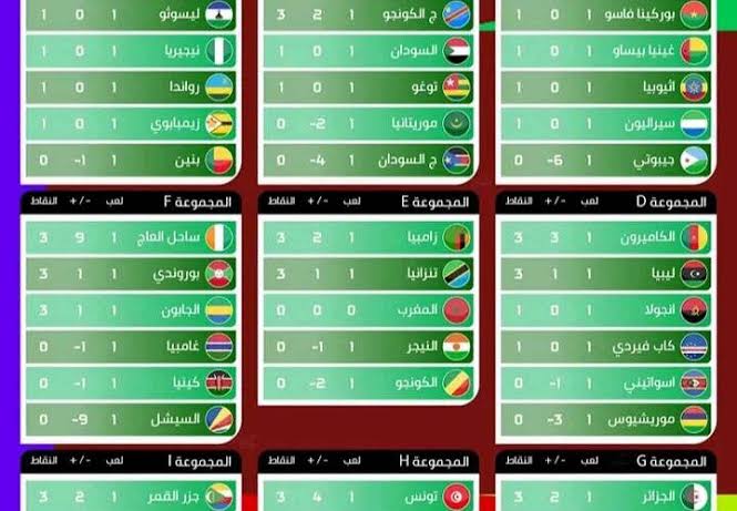  ترتيب مجموعة مصر في تصفيات كاس العالم