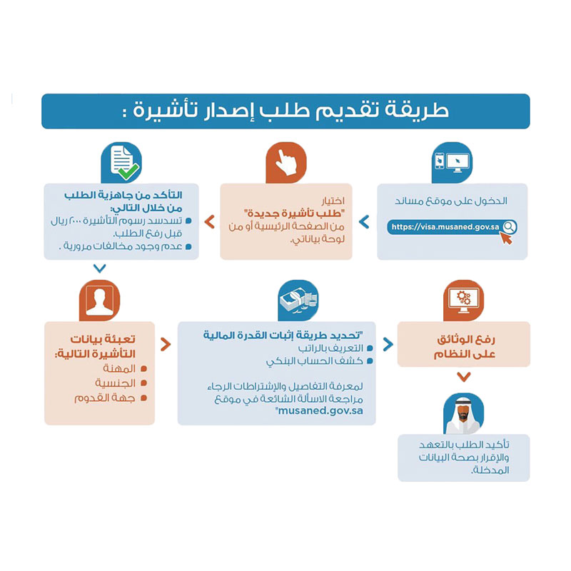 تأشيرة العمالة المنزلية