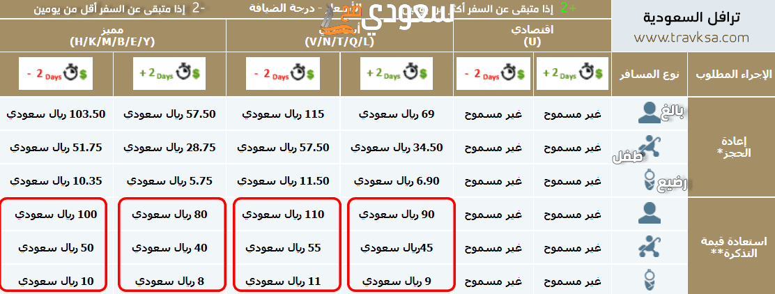 استرجاع تذاكر الخطوط السعودية