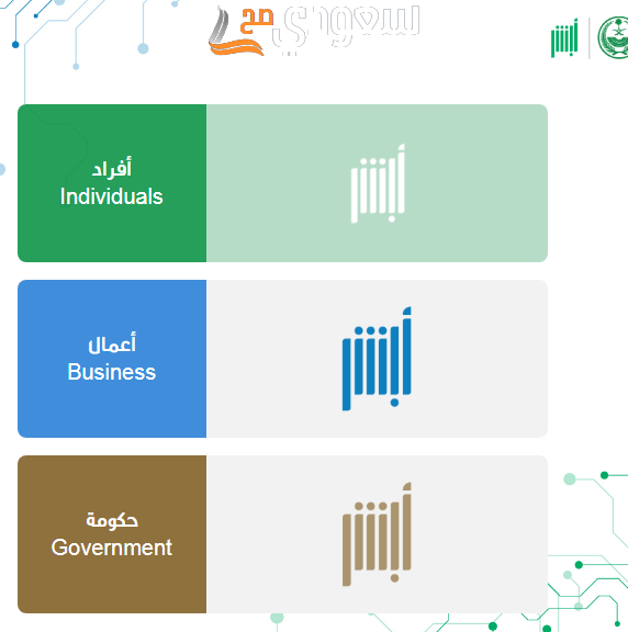 استعلام عن إيقاف خدمات برقم الهوية ناجز