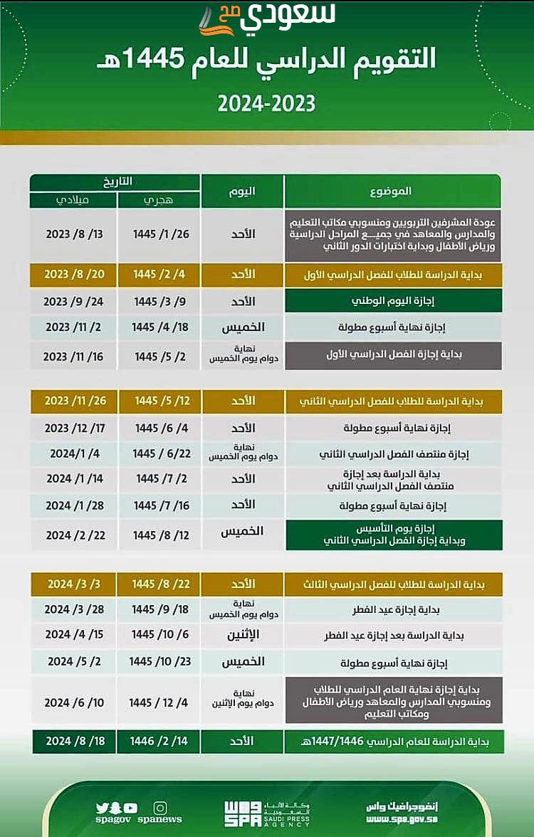 موعد اختبارات الفصل الدراسي الاول