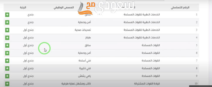 شروط القبول في وزارة الدفاع 1445