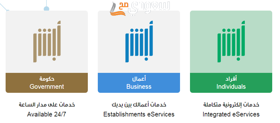طريقة الموافقة على نقل كفالة تابع من أبشر