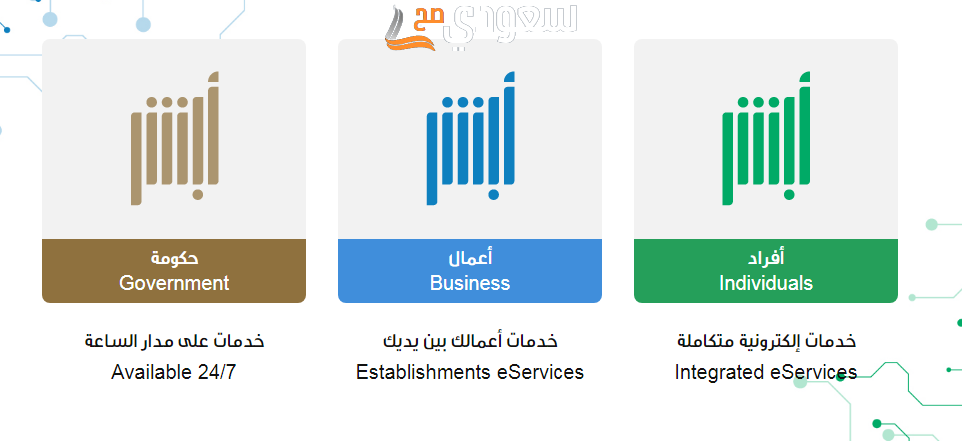 طريقة تمديد تأشيرة الخروج والعودة لمن هم خارج المملكة