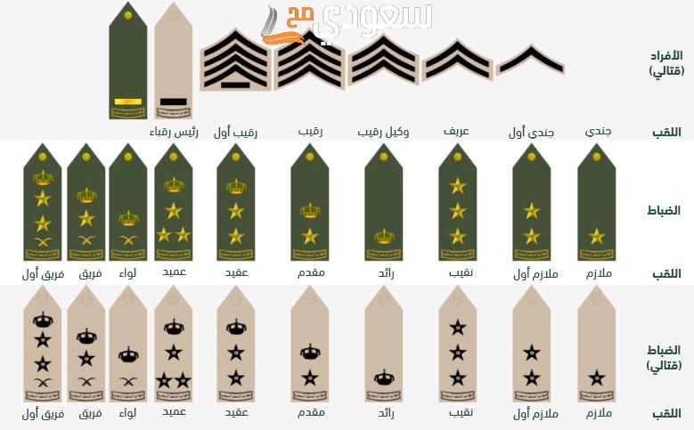كم سنة من رقيب إلى رقيب أول في السعودية